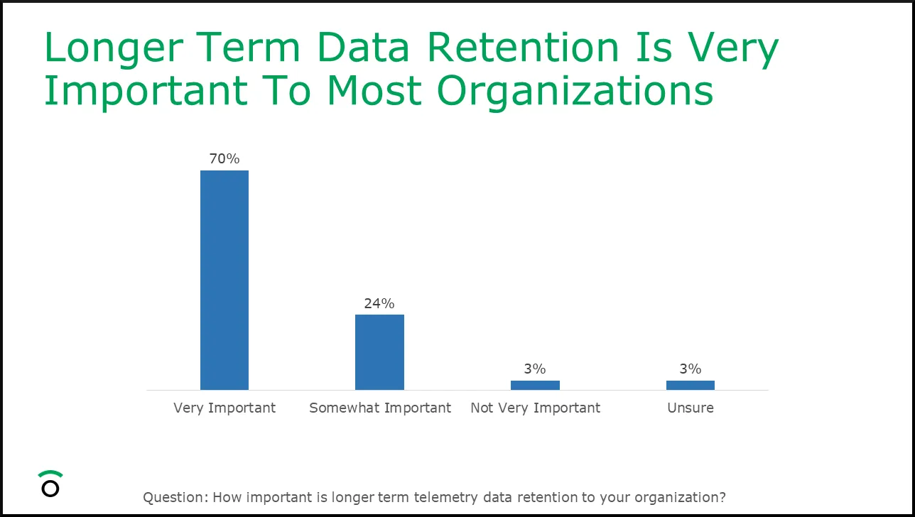 Importance of Data Retention