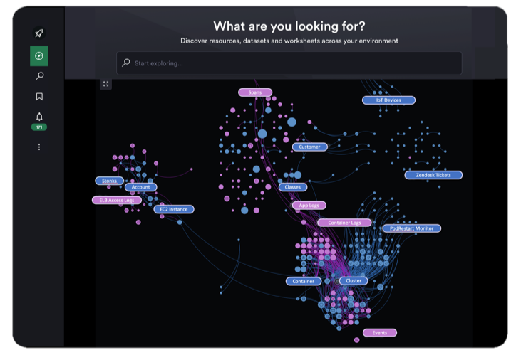 Dataset Graph