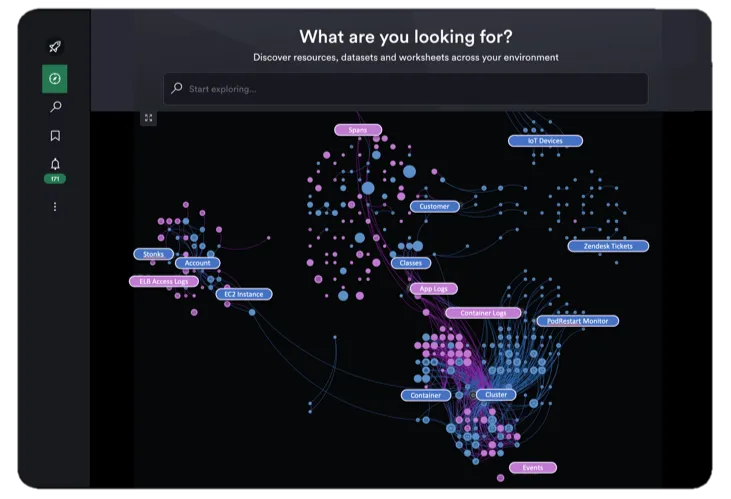 Dataset Graph