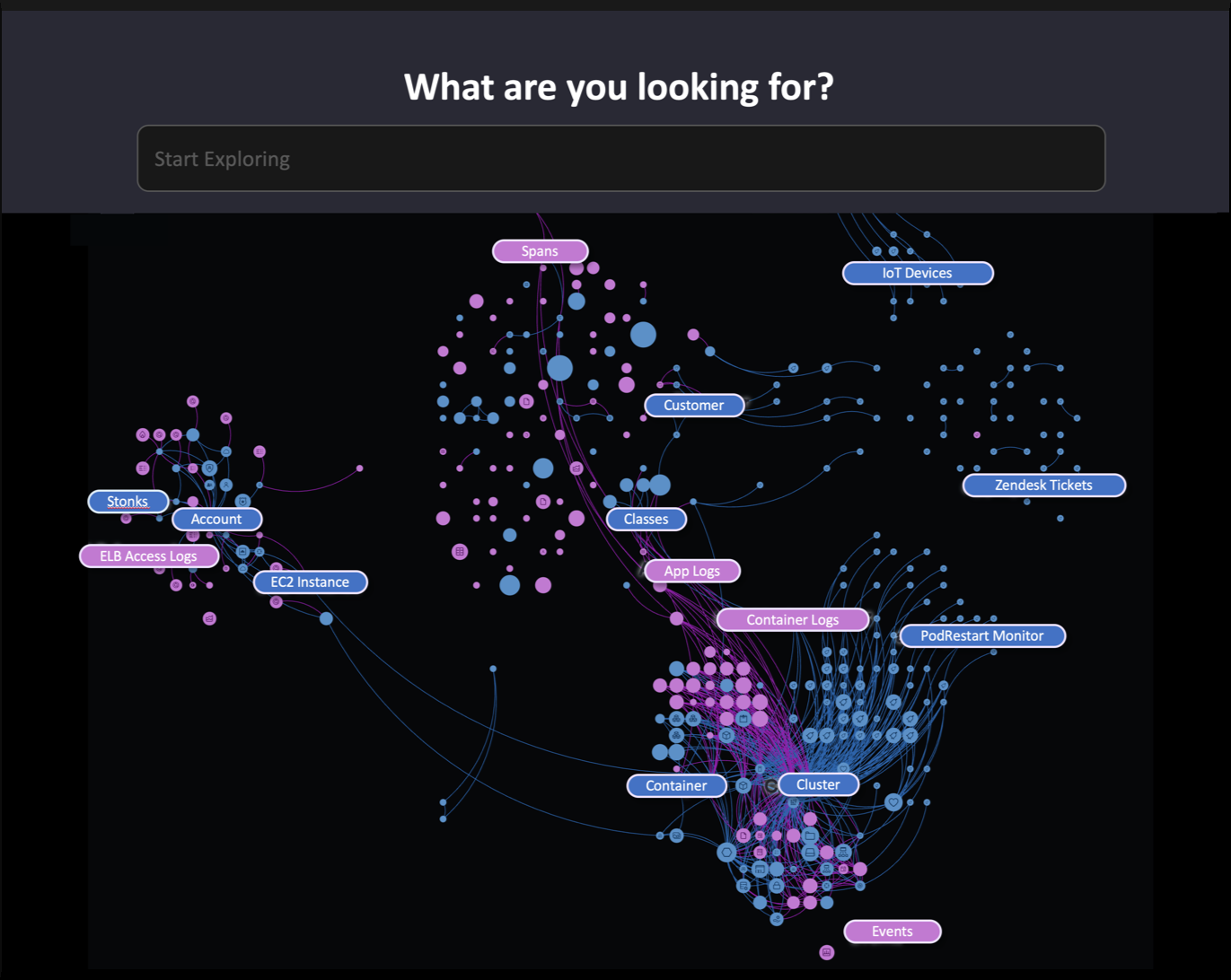 Connected datasets
