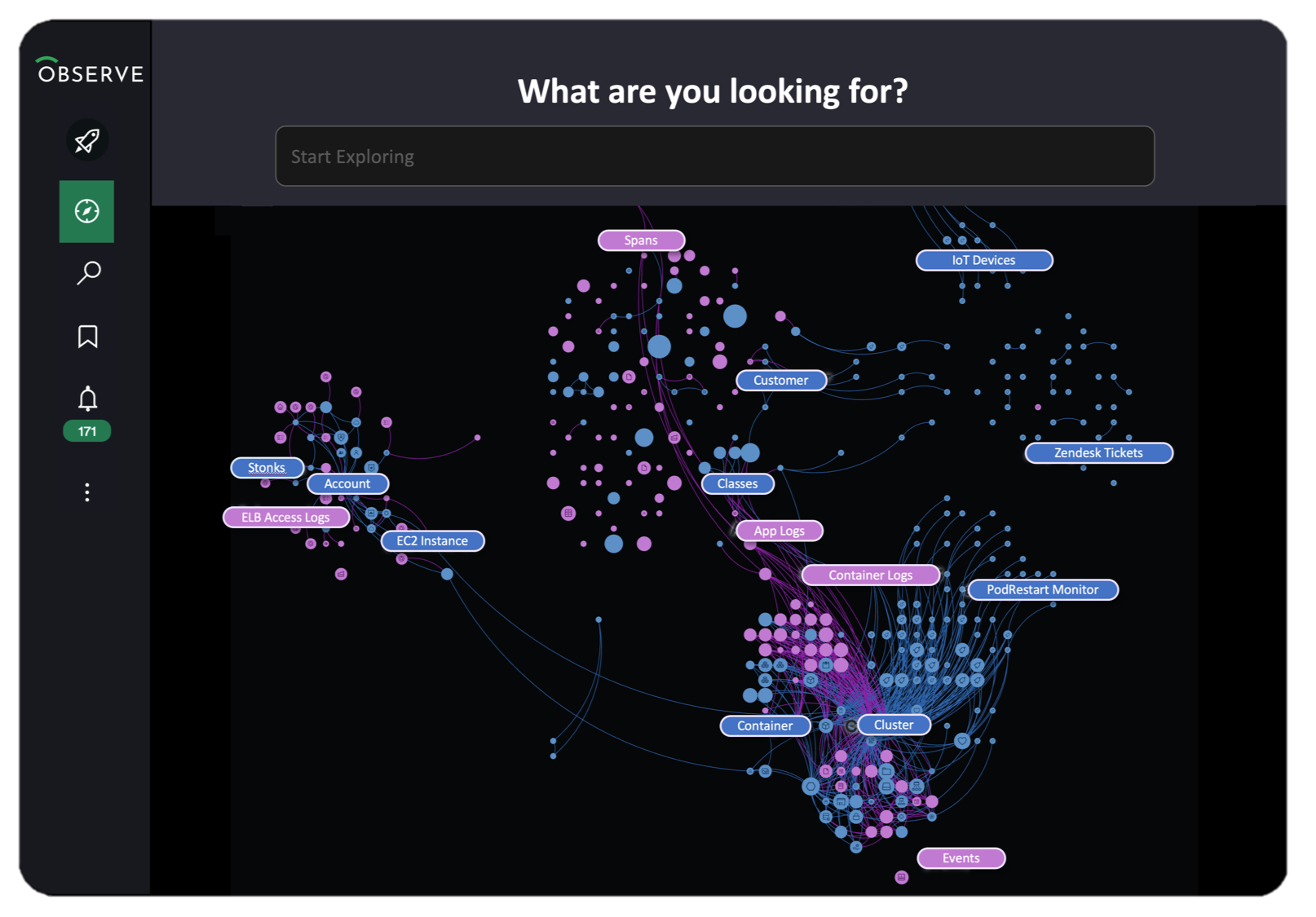 Observe DatasetGraph