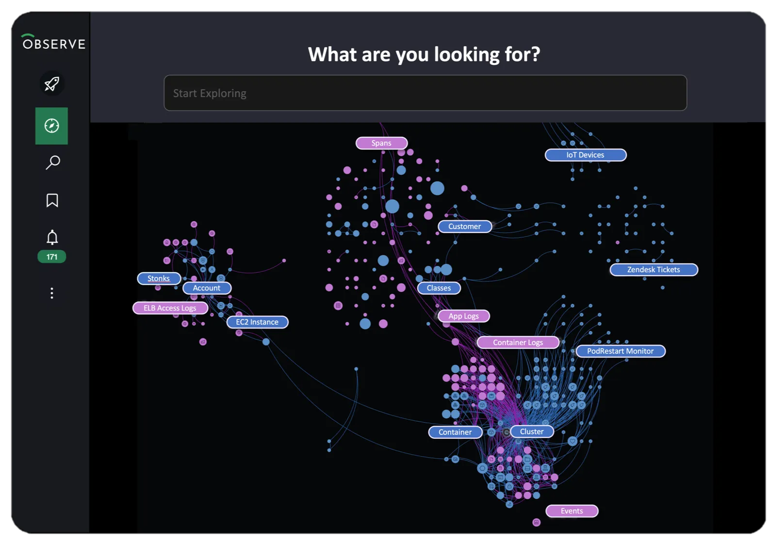 Observe DatasetGraph