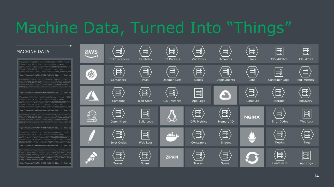 Turning Machine Data Into Things