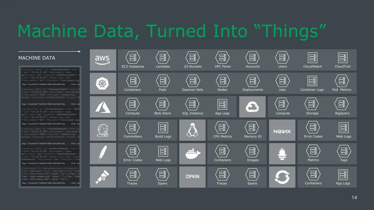 Turning Machine Data Into Things