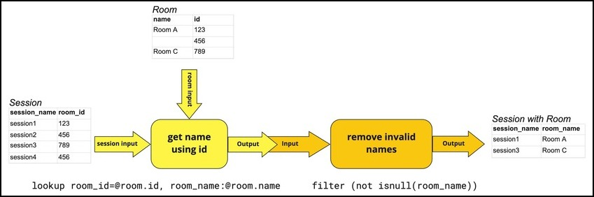 OPAL Language Architecture Diagram