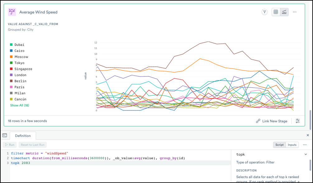 OPAL code for "Average Wind Speed" dataset