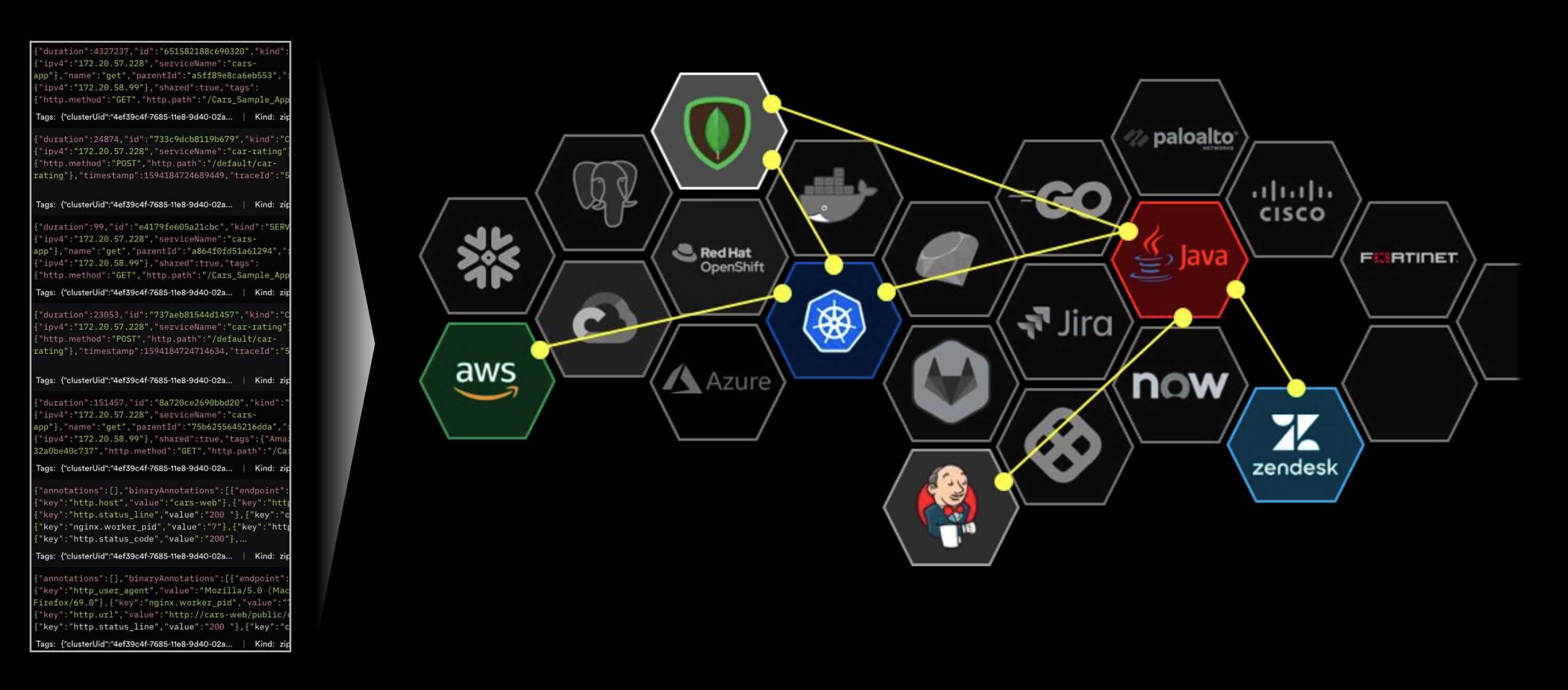 Observe Resources created from machine data