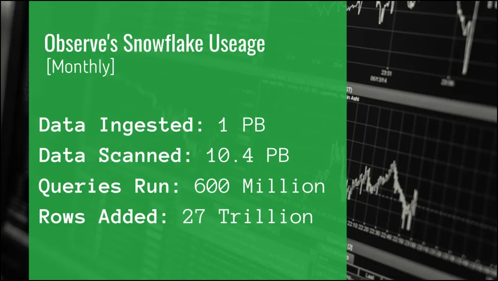 Observe's Snowflake Usage