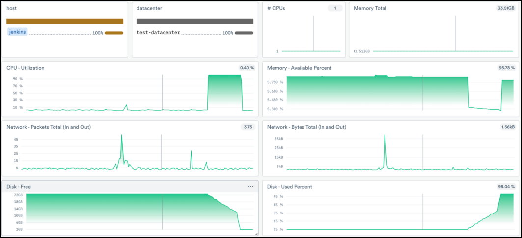 Jenkins host dataset in Observe