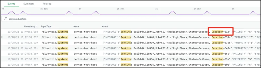 Normal build times in Jenkins
