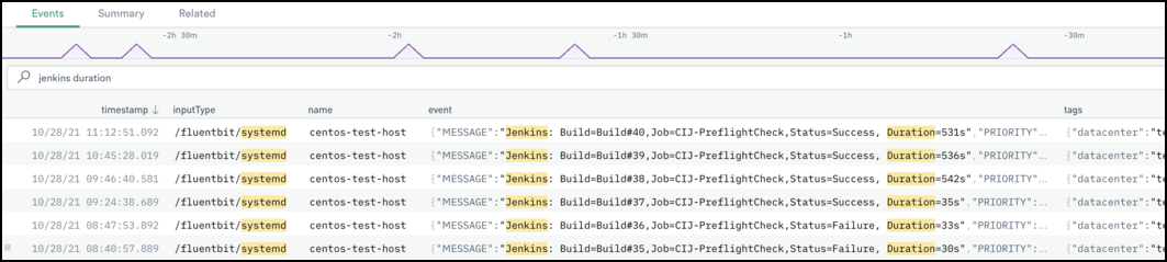 Long build times in Jenkins