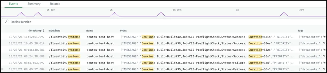 Long build times in Jenkins