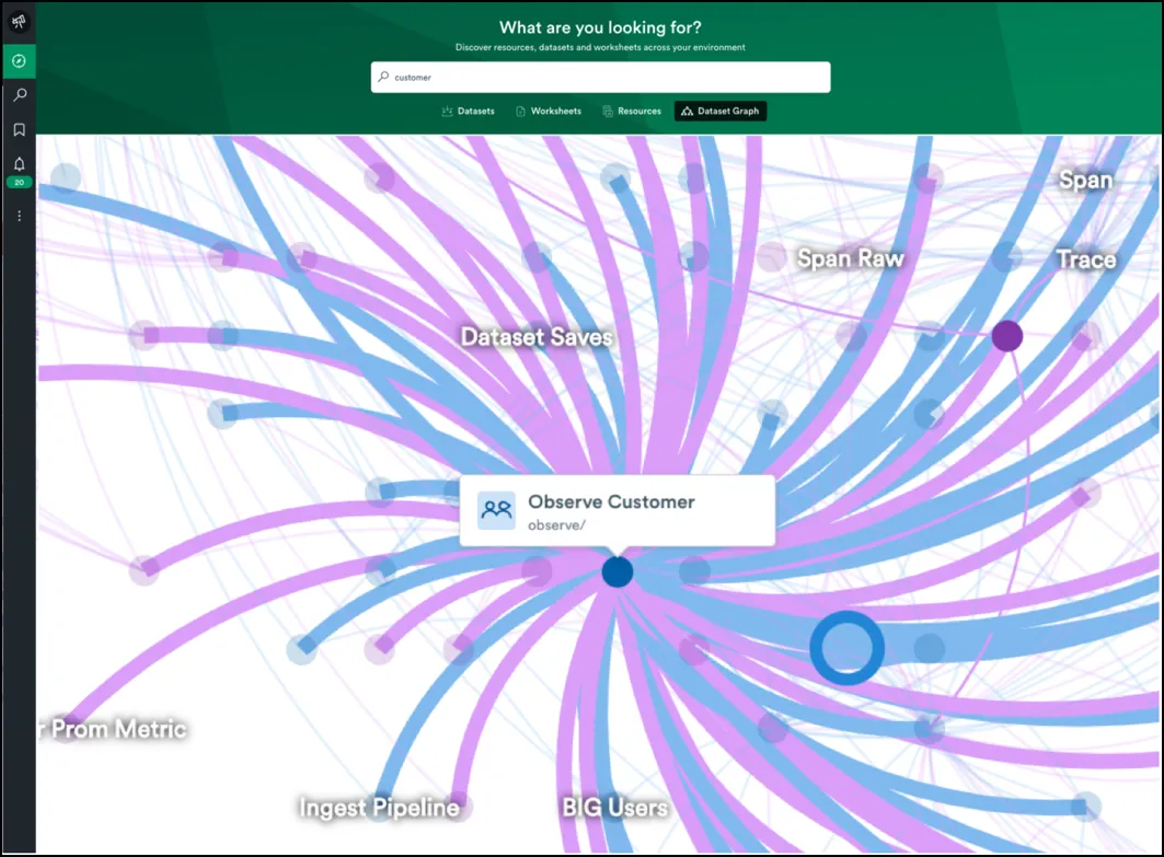 Observe SaaS Universe Tab