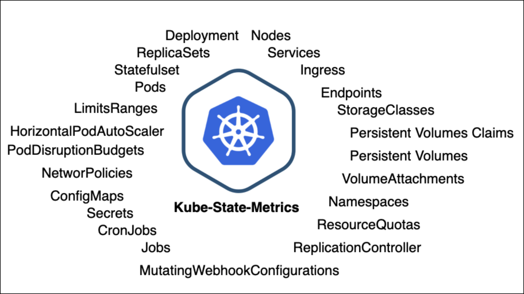 Kubernetes Metric Types