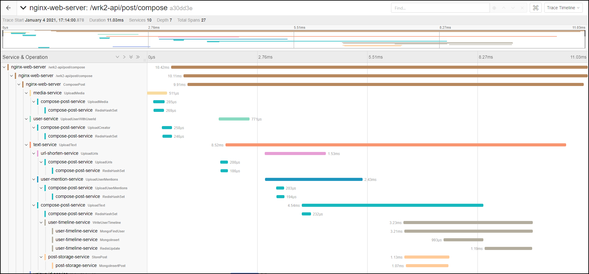 Jaeger Tracing for Kubernetes