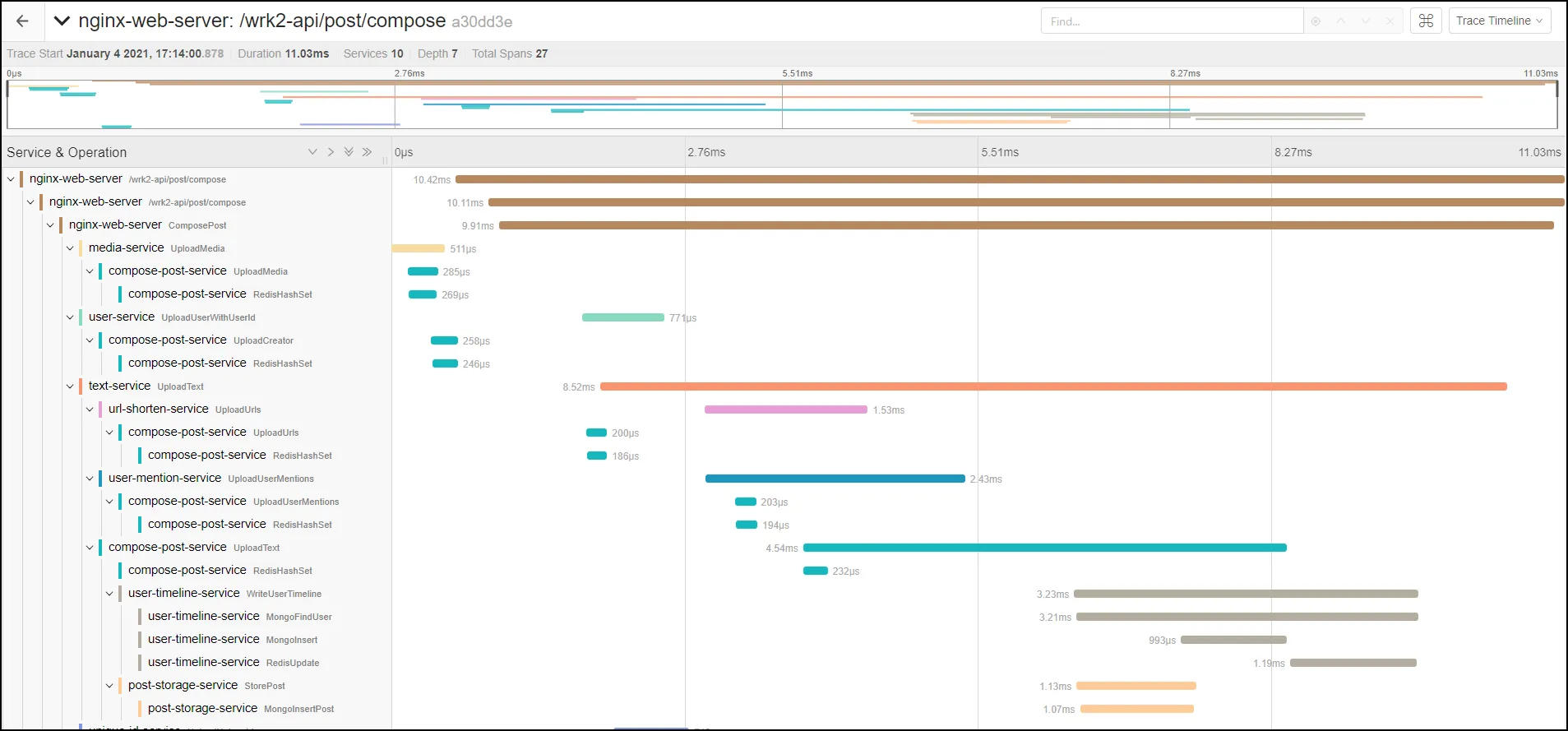 Jaeger Tracing for Kubernetes