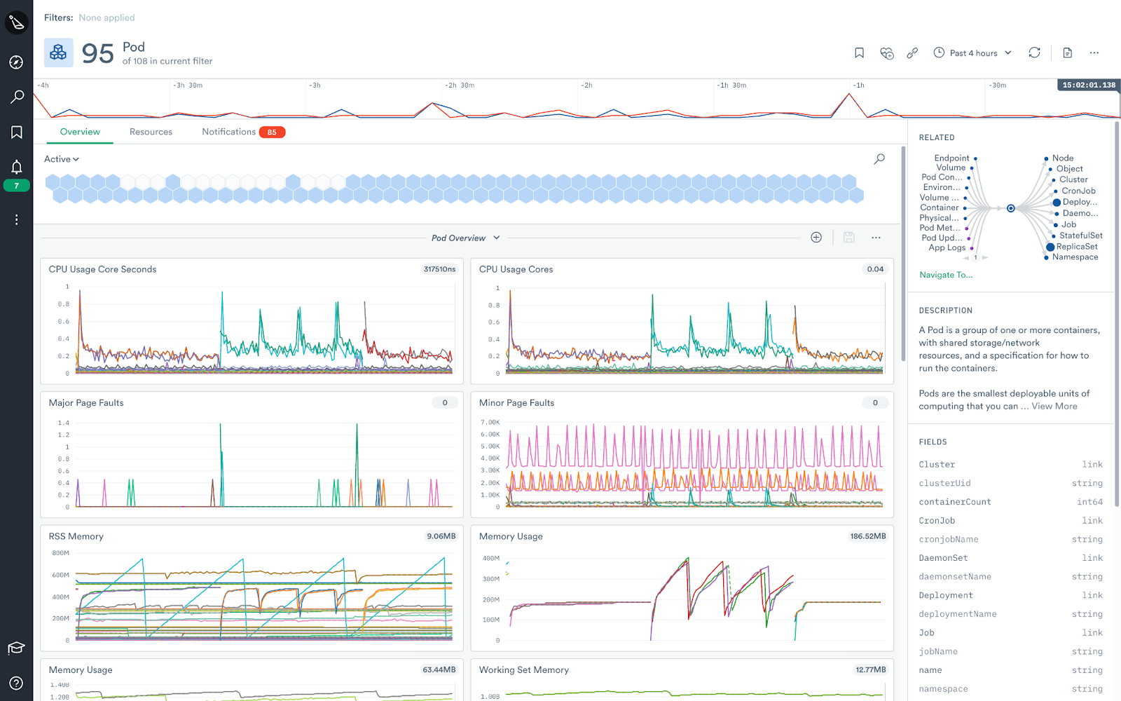 Observe SaaS Platform Visualization Cards Y-axis