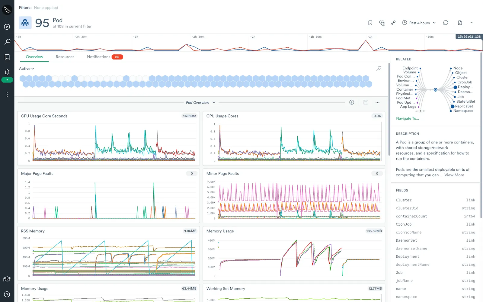 Observe SaaS Platform Visualization Cards Y-axis