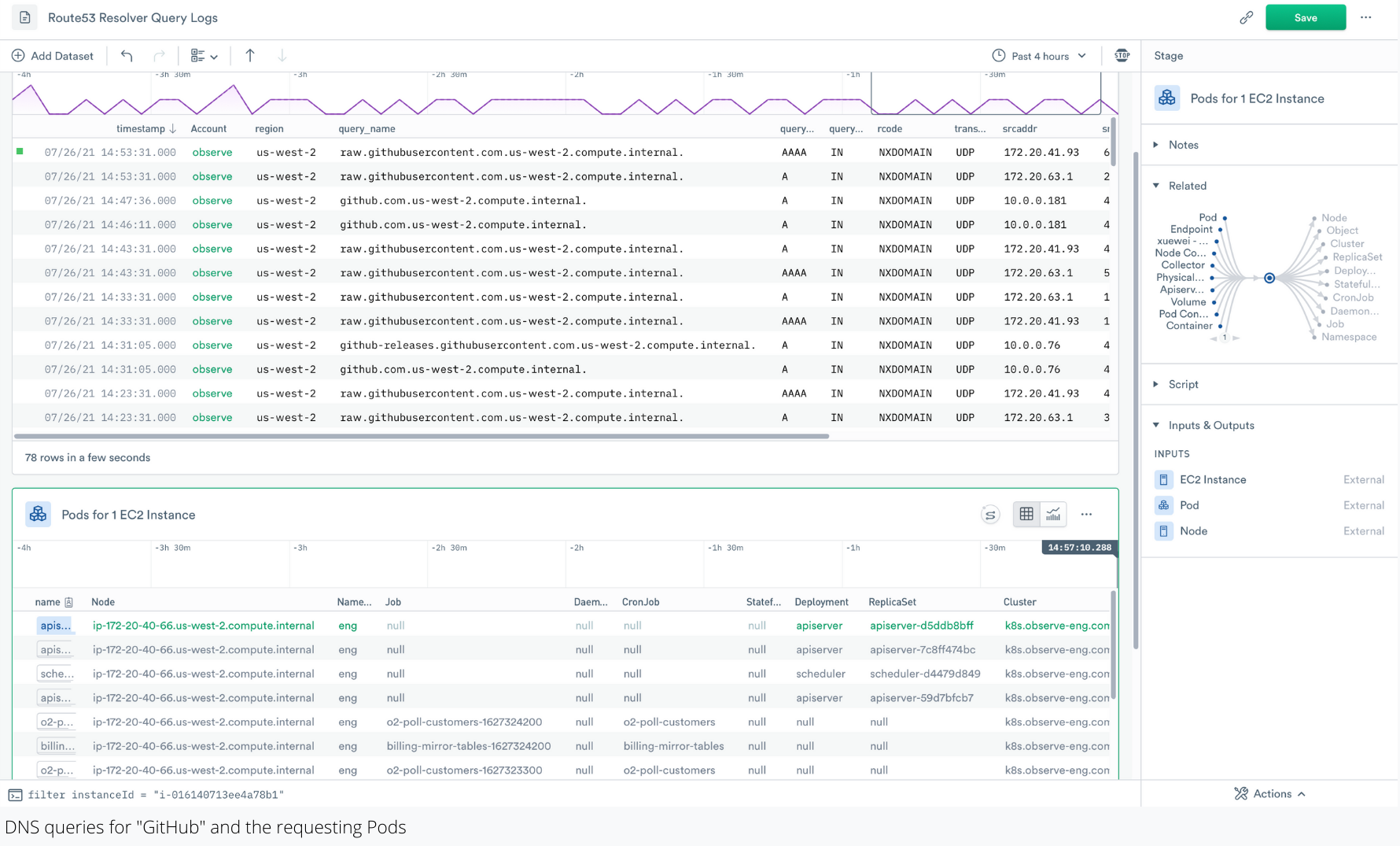 Resolver Query Logs and Related Pods in Observe SaaS Platform