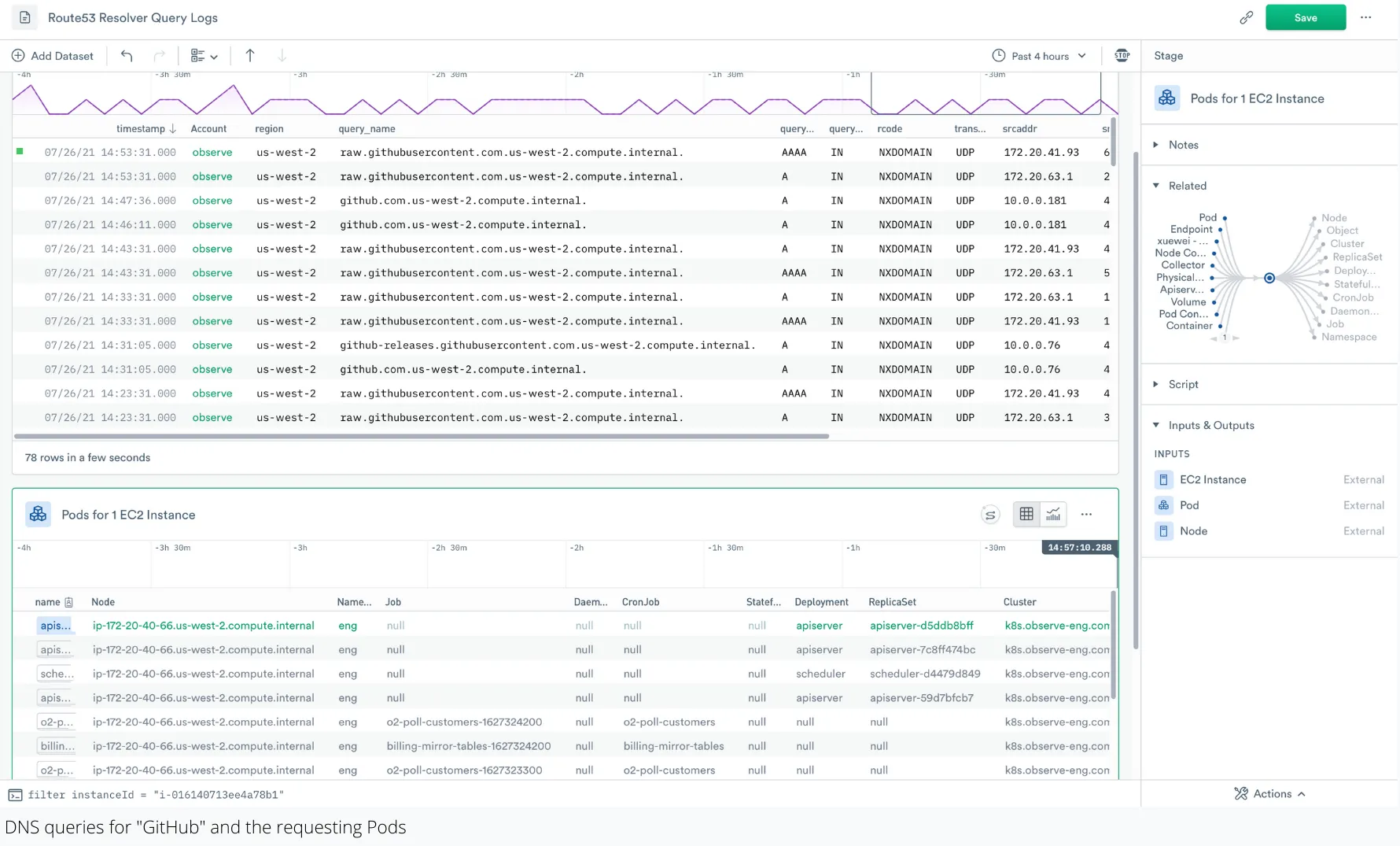 Resolver Query Logs and Related Pods in Observe SaaS Platform
