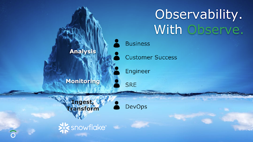 Observability with Observe SaaS Platform Iceberg