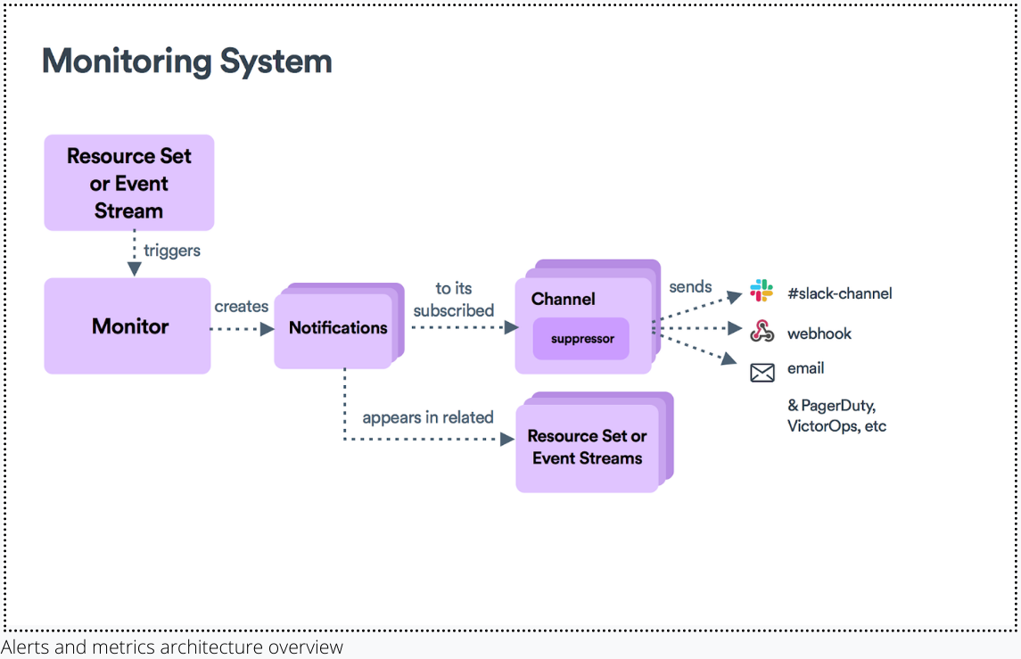 Observe Saas Platform Monitoring System