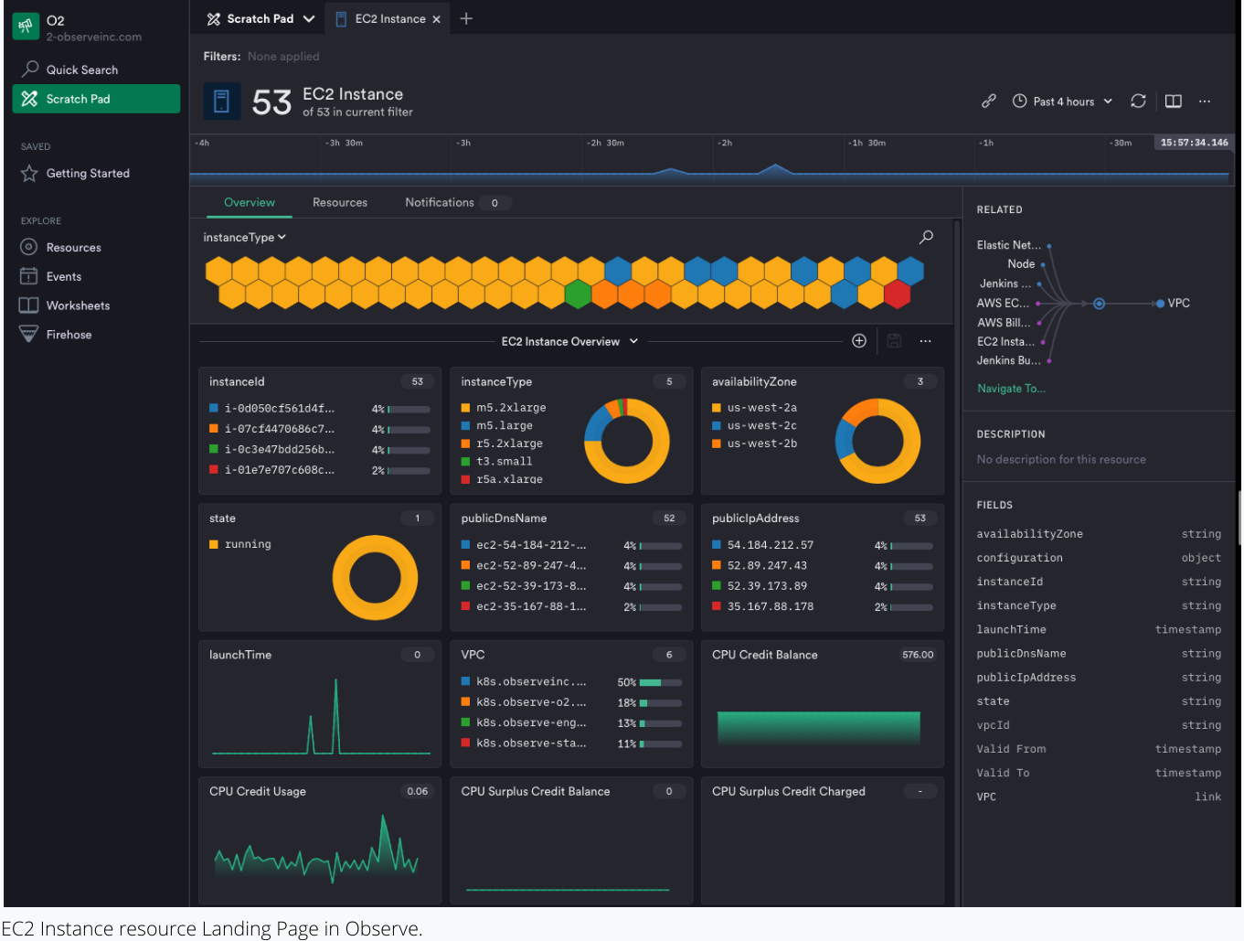 EC2 Resource Landing Page in Observe Saas Platform