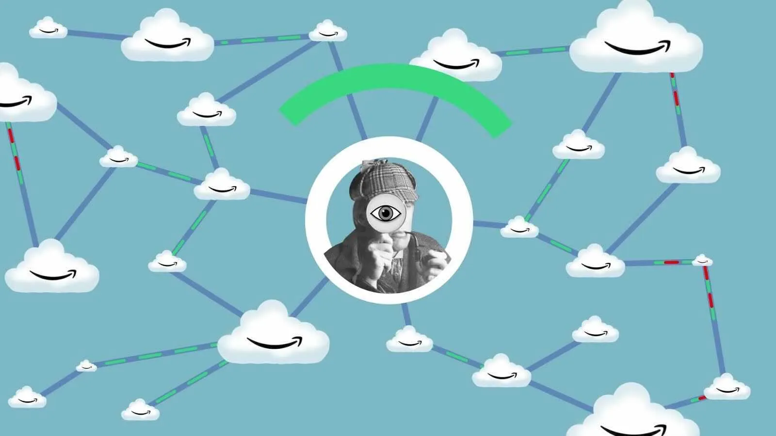 Observability in Cloud Environments
