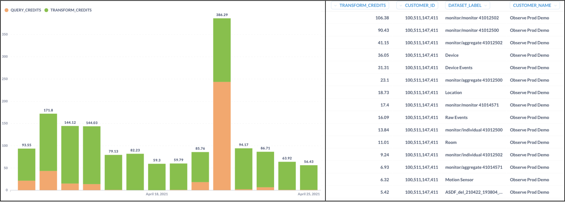 Usage-baed pricing breakdown in the Observe SaaS platform