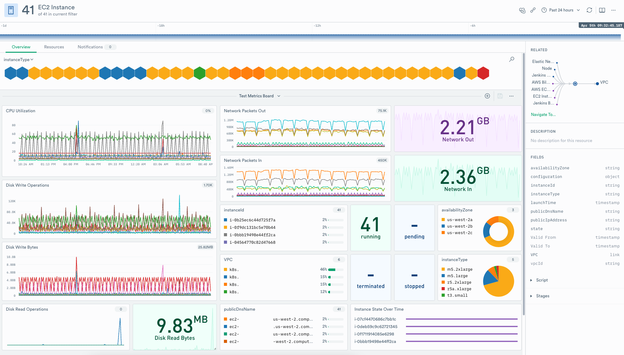 EC2 Instance Resource Landing Page