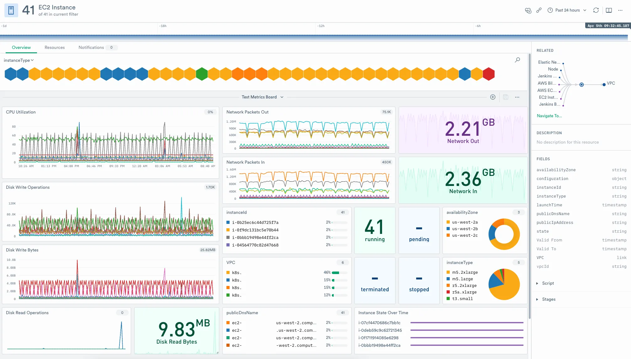EC2 Instance Resource Landing Page