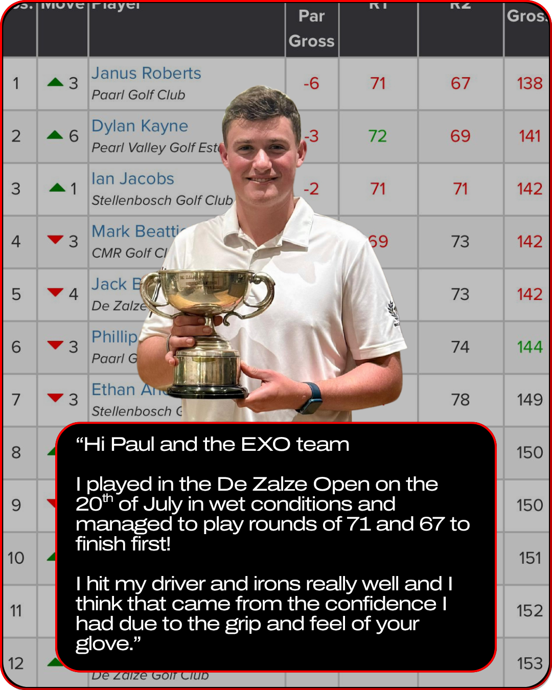 Golfer Janus Roberts holding championship trophy after winning the De Zalze Open, crediting the EXO Golf Glove for improved grip, confidence, and performance in wet conditions.