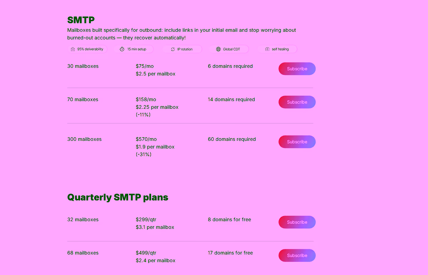 Maildoso published pricing tiers - SMTP plans from $75/mo