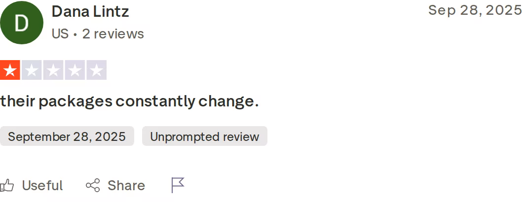 Hypertide 1-star Trustpilot review from Dana Lintz noting that packages constantly change