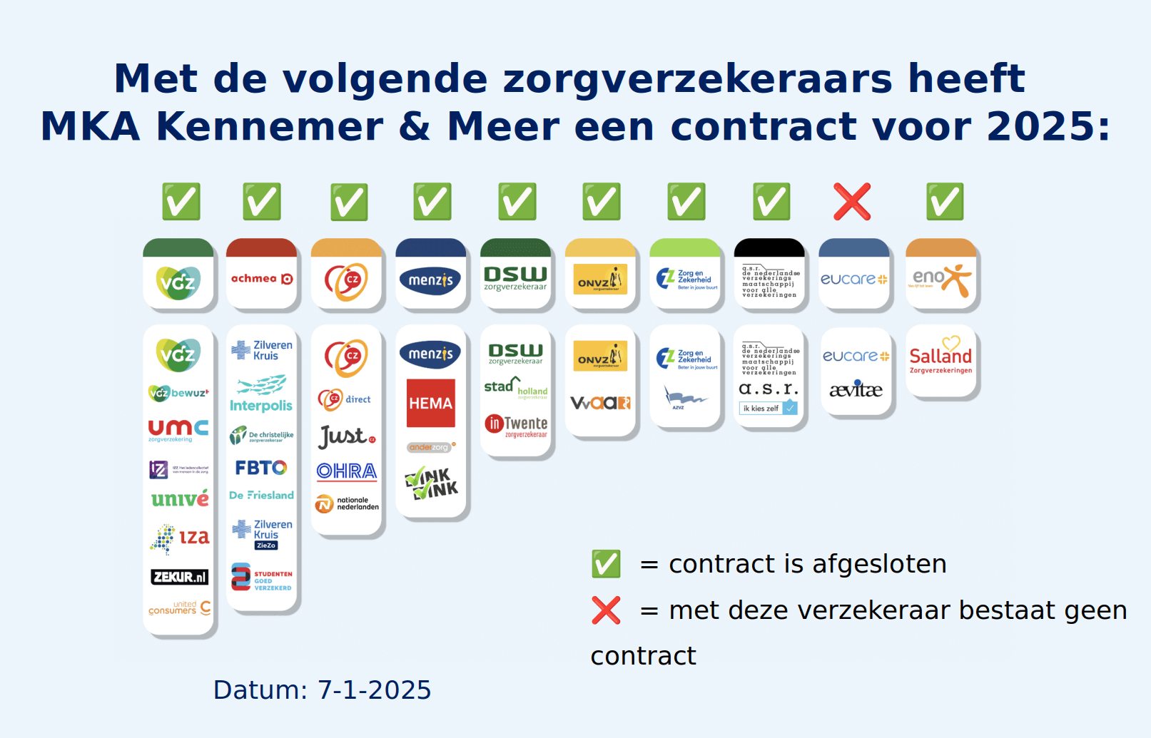 Zorgverzekeraars overzicht