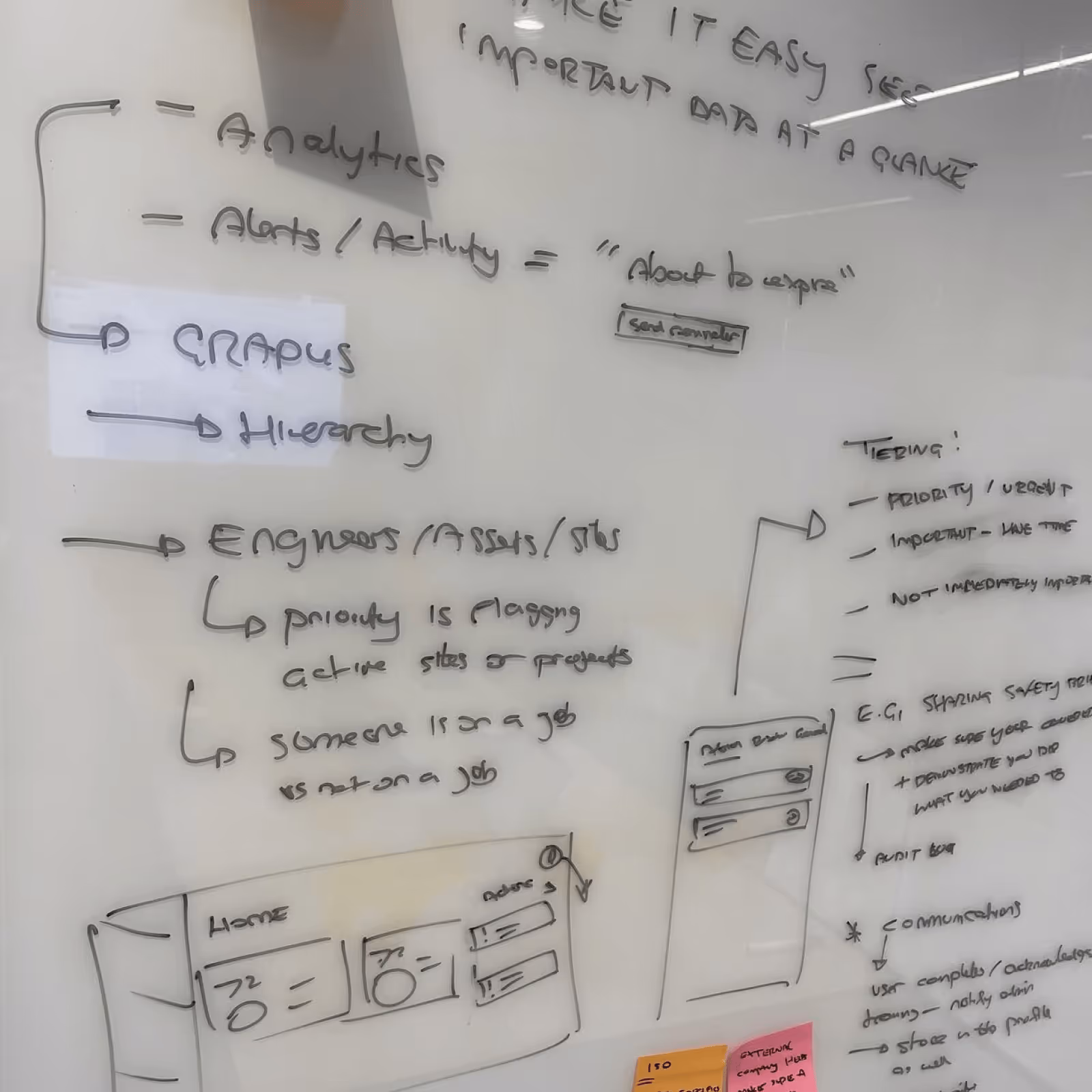 Some of the initial discovery and workshop sketches.