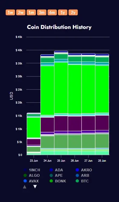 screenshot of the application tab with a cryptocurrency chart