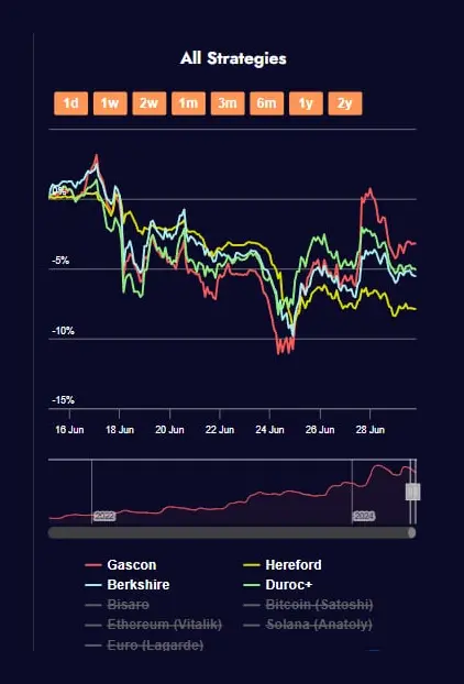 screenshot of the application tab with a cryptocurrency chart