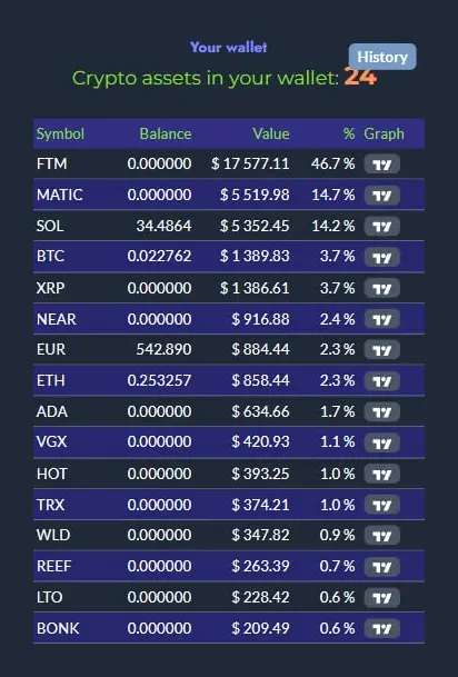 cryptocurrency rate table