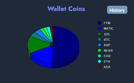 Cryptocurrency pie chart