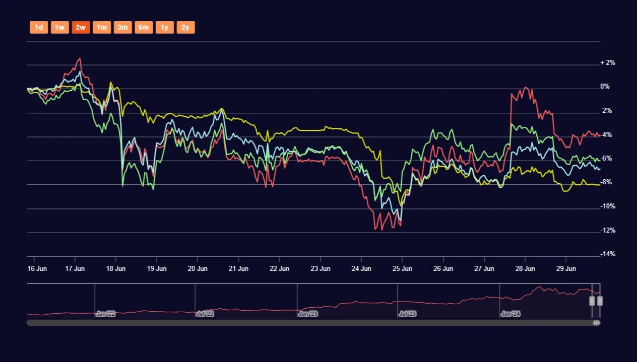 screenshot of the application tab with a cryptocurrency chart