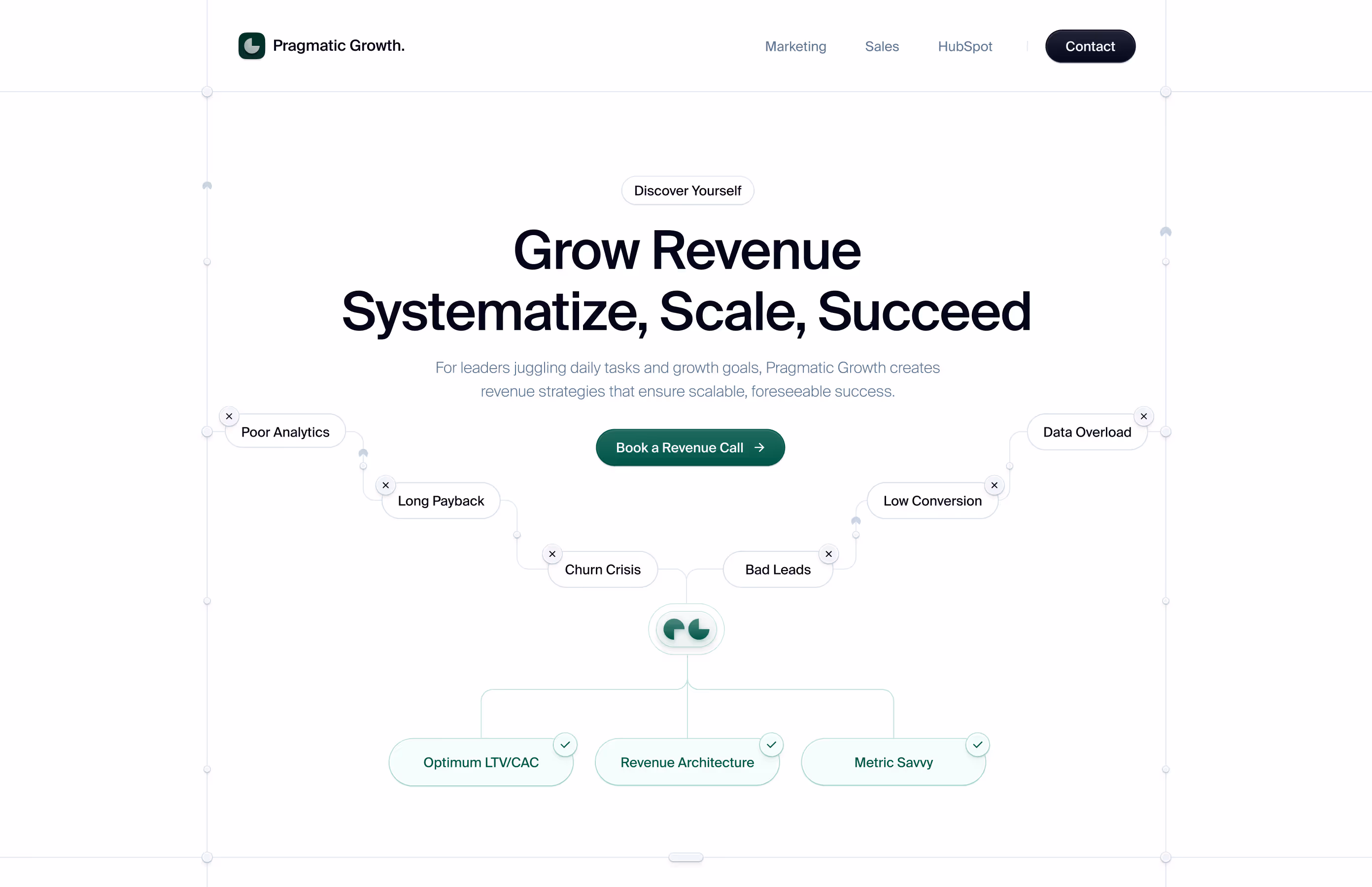 Pragmatic Growth webpage showing revenue growth strategy with issues like Poor Analytics, Long Payback, Churn Crisis, Bad Leads, Low Conversion, Data Overload connected to solutions: Optimum LTV/CAC, Revenue Architecture, and Metric Savvy.