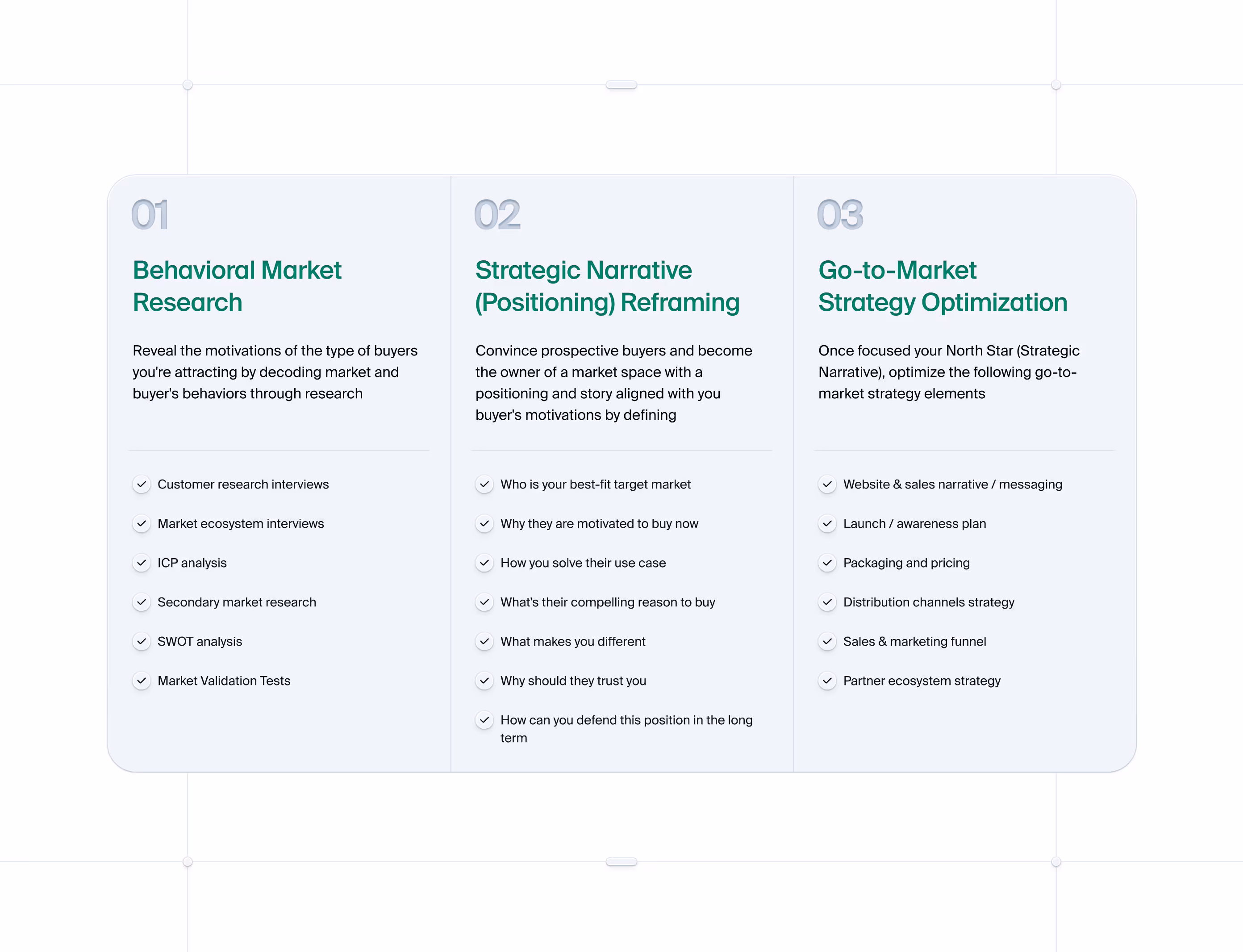 Three-column table outlining stages of market strategy: Behavioral Market Research, Strategic Narrative Reframing, and Go-to-Market Strategy Optimization with detailed key points and checkmarks.