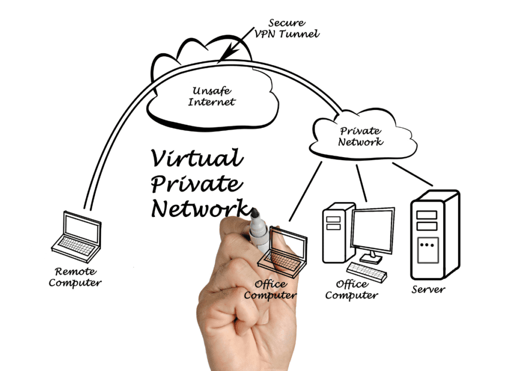 what is a VPN