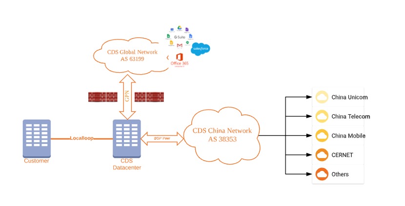Global DIA flow diagram