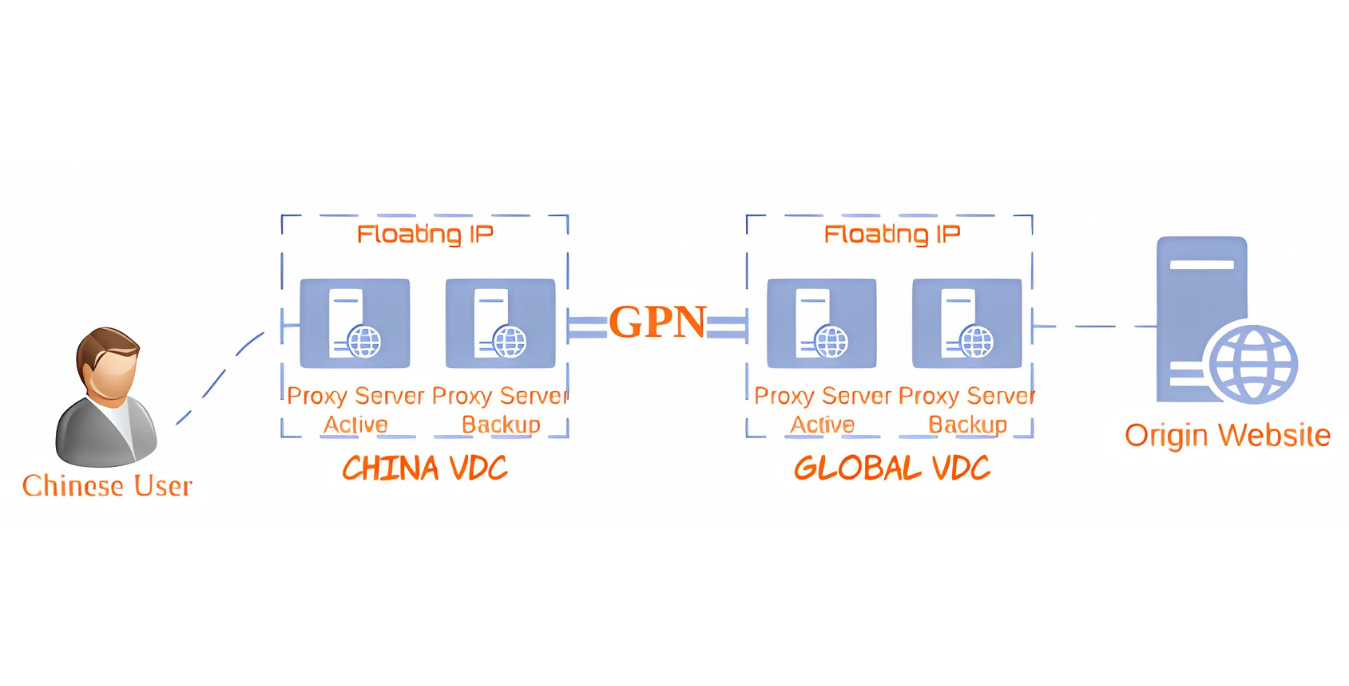 Mirror Hosting workflow