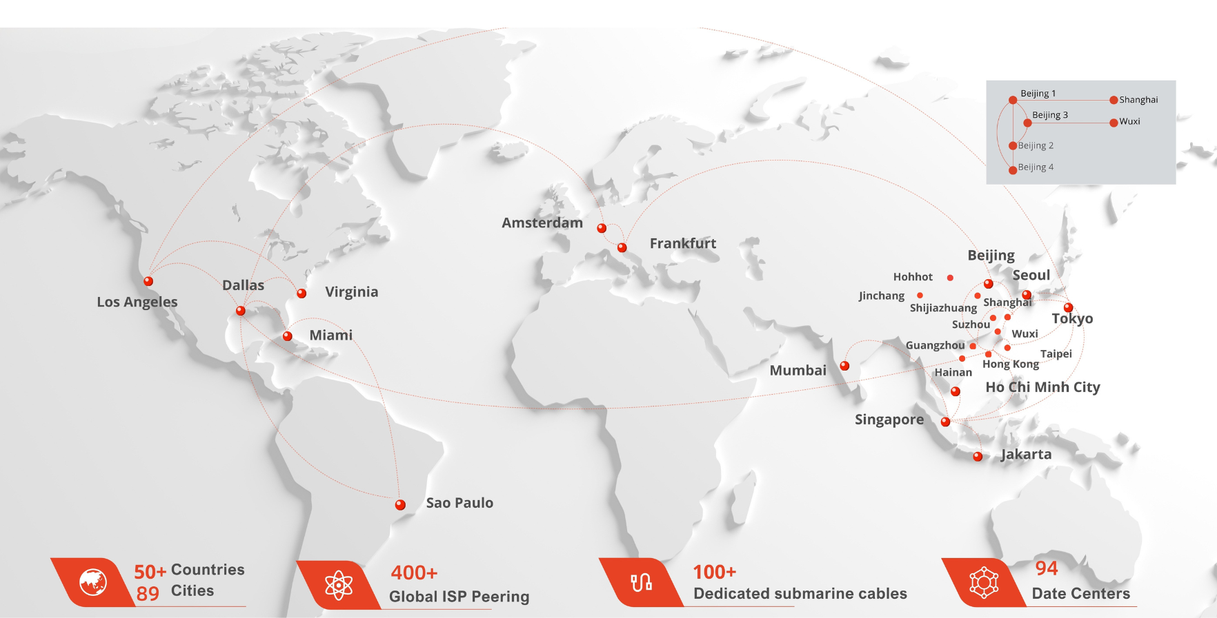Global presence