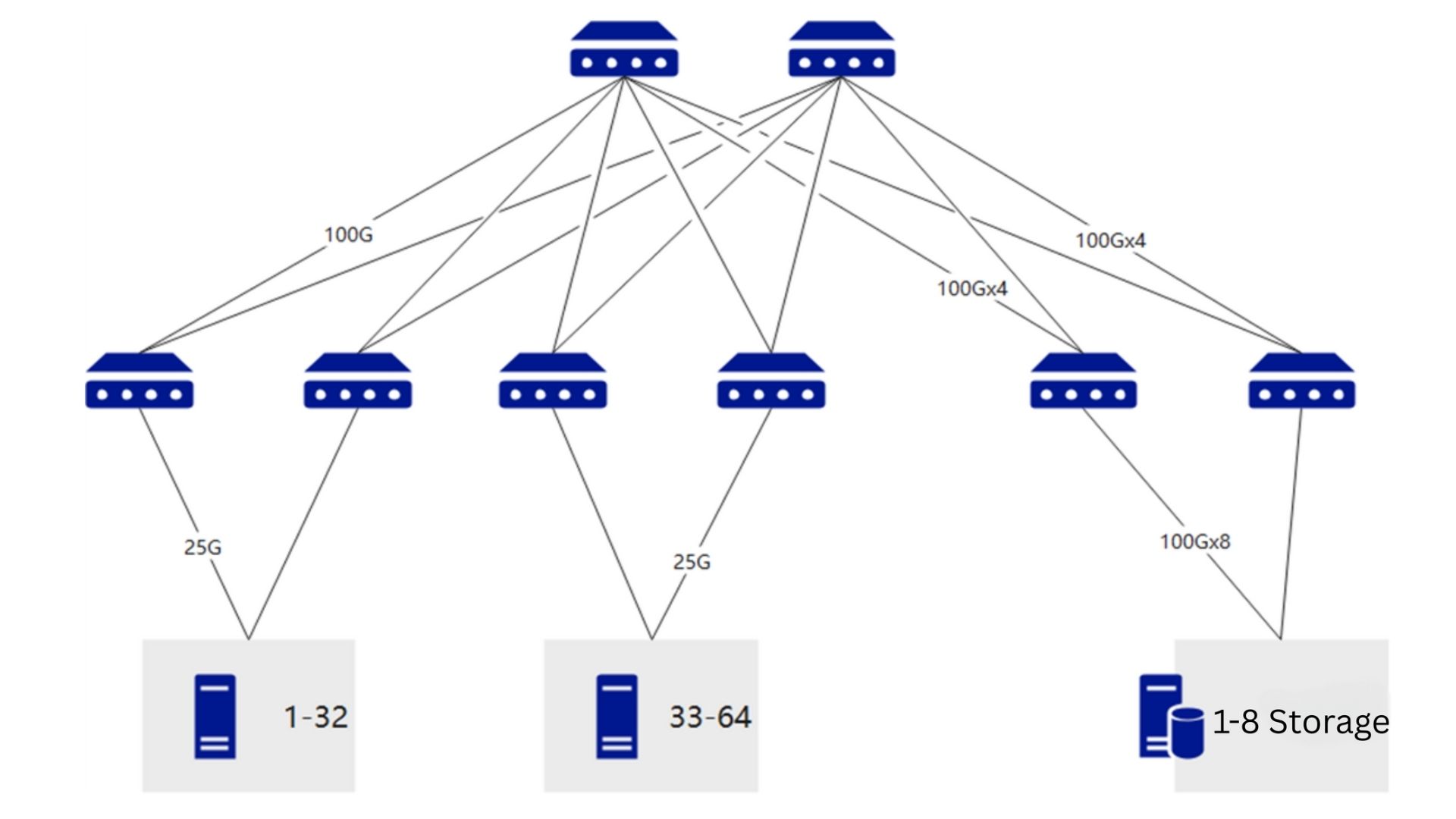 Data Center Design