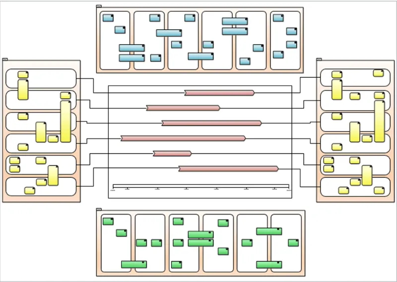landscape migration diagram