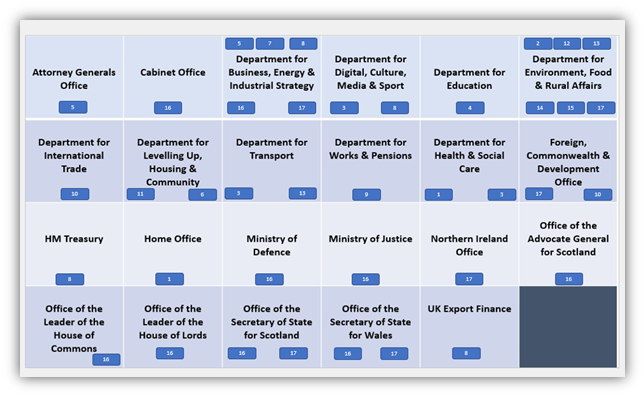 Addressing Competitive Advantage with Sustainability - Part 2 - Diagram 1
